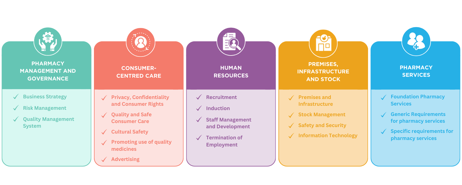 5 Domains